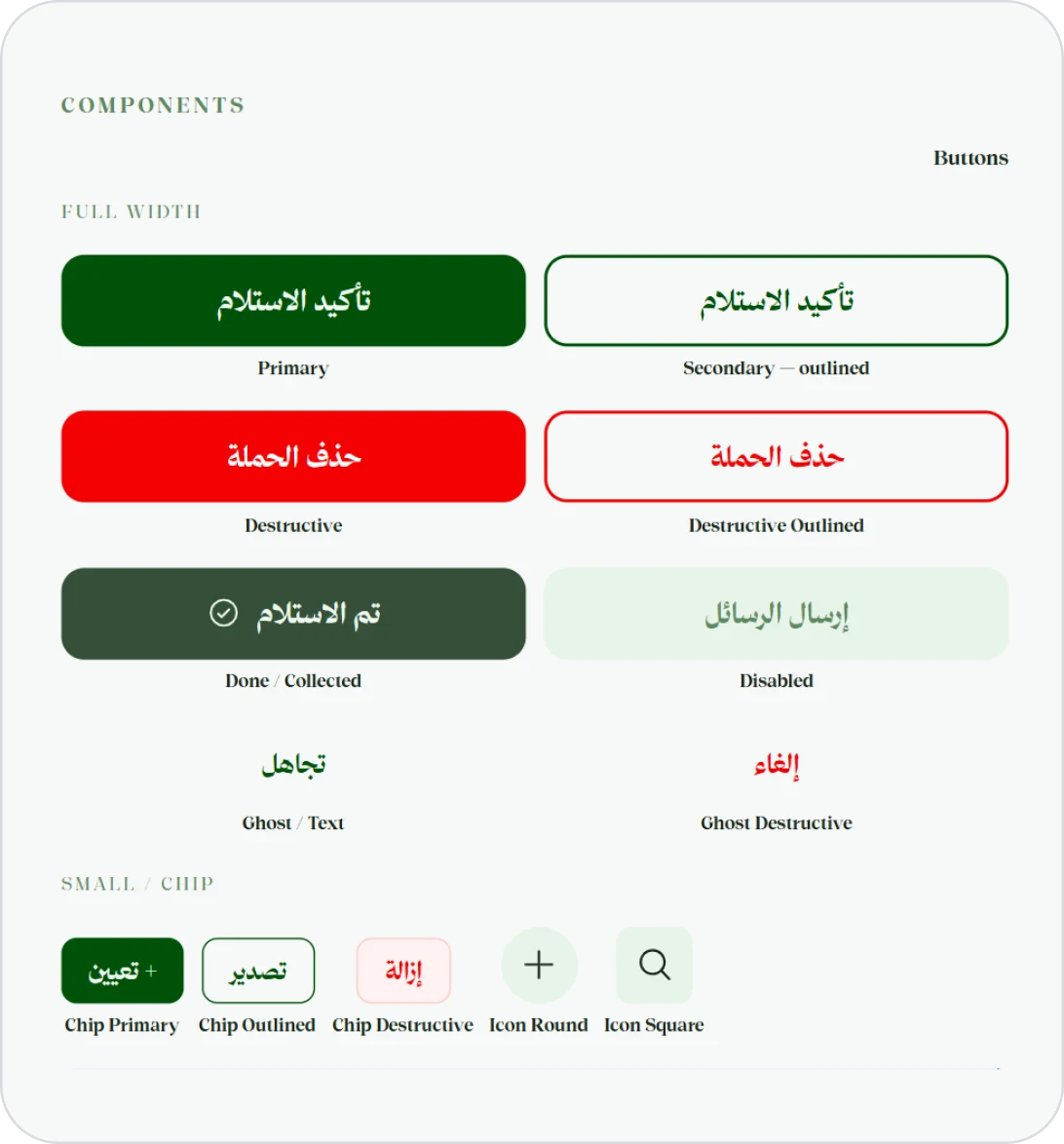 Proof of Delivery button system